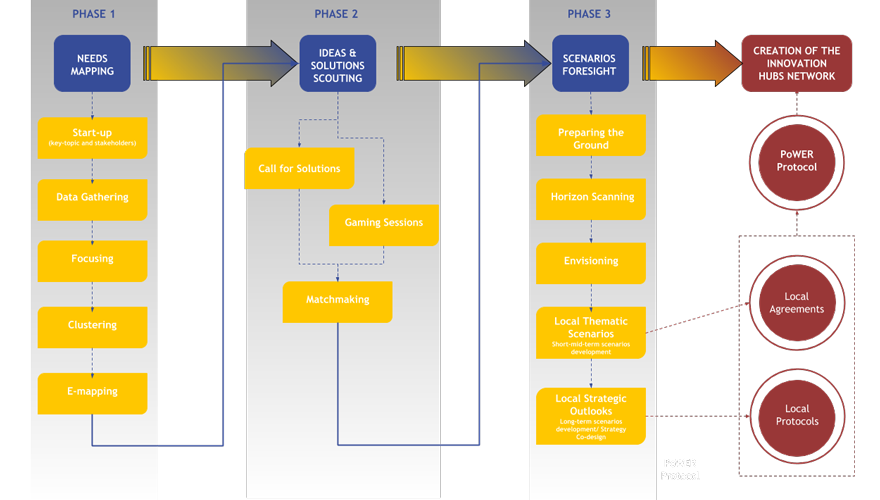 methodology.png